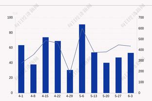 手感不佳！德章泰-穆雷23中8拿下21分6篮板